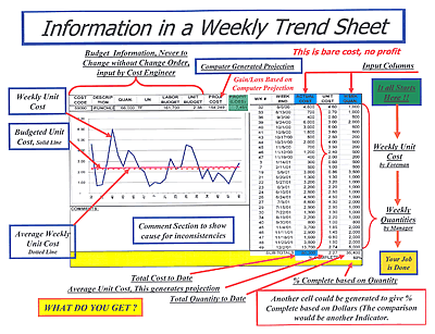 Cost Management Weekly Trend Sheet
